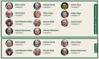 Unser Team für Schwanewede steht bereit!
Hier findest du unsere Liste und wie du uns auf dem Wahlschein findest. Du hast drei Stimmen, nutze sie für Grün und gestalte mit uns die Zukunft!
✅ Deine Stimme zählt!
✅ Drei Kreuze für Grüne Politik! 🌱
#schwanewede #schwanewedewirdgrün #kommunalwahl2026 #grueneschwanewede